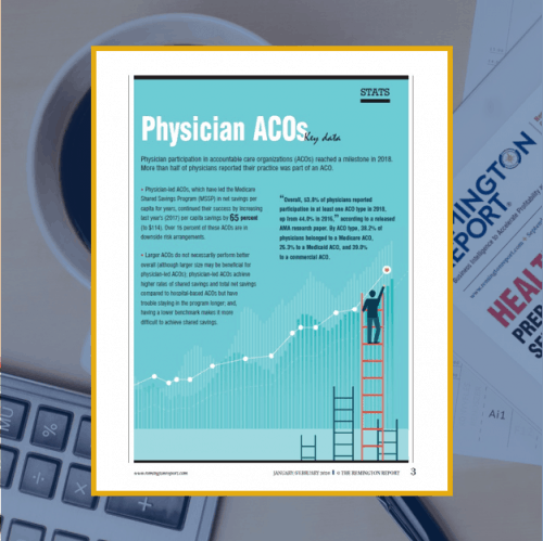 Physician ACOs Key Data